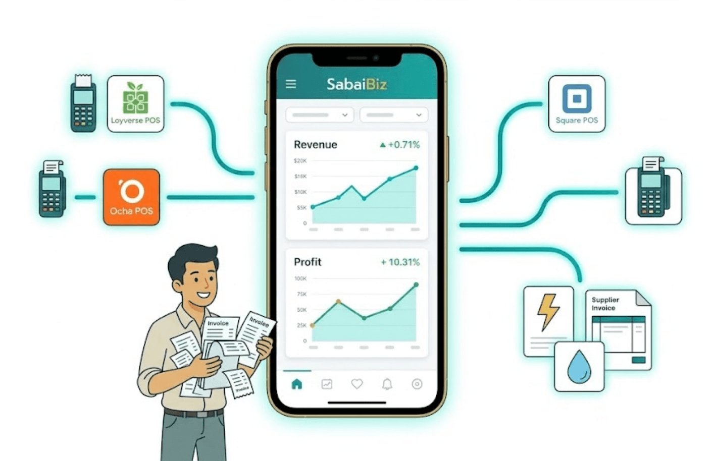 SabaiBiz connected to POS systems and supplier invoices